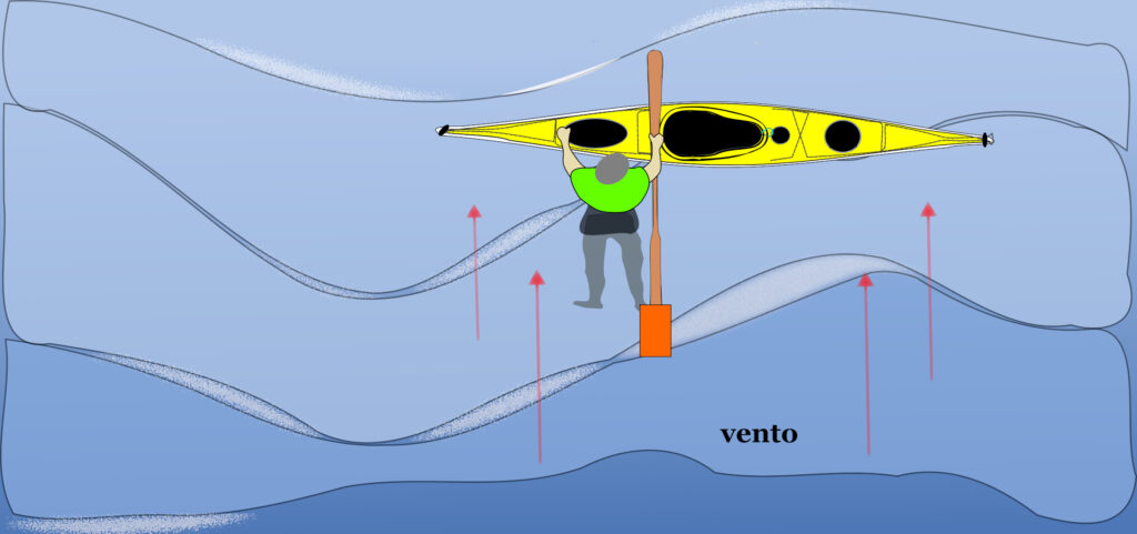 Figura risalita in kayak con vento e mare mosso